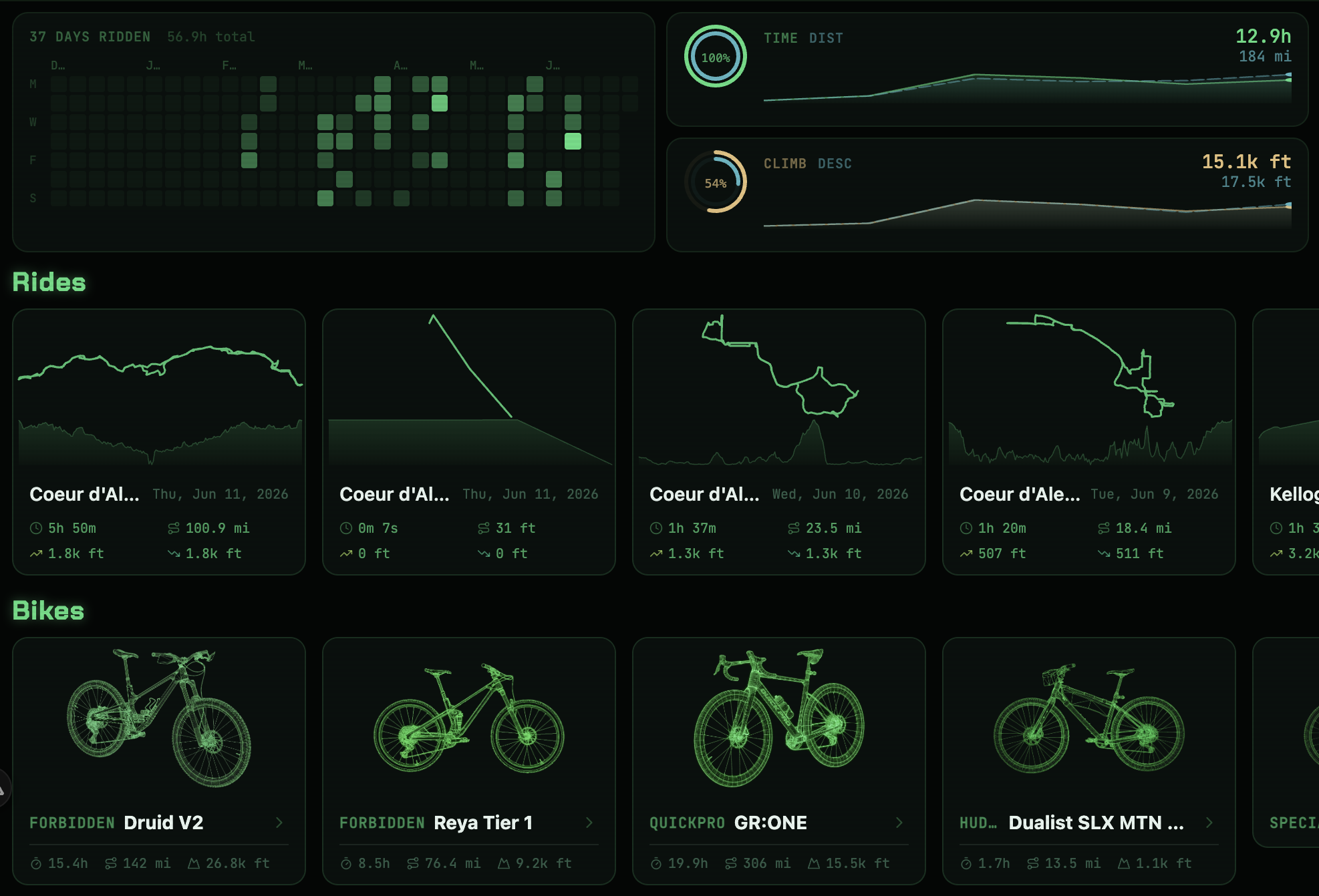 Cyclo web dashboard
